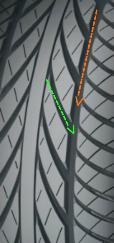 Два широких продольных канала