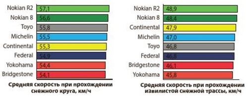 снежный круг снежный круг